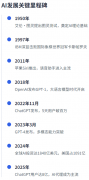 米克尔演讲细致阐发了行业投资趋 