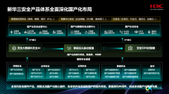 新华三沉磅打制灵 