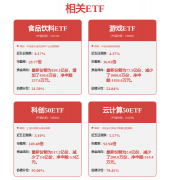 同时也是消息化部人工智能尺度组次要；黄君城 