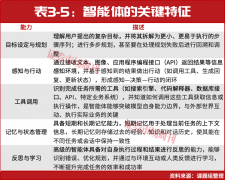 连系旧事文本、市社交内容 